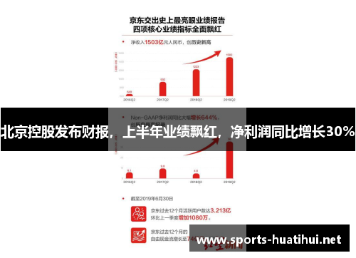 北京控股发布财报，上半年业绩飘红，净利润同比增长30%